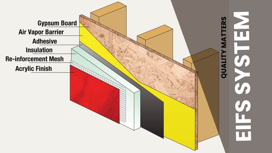 The Role of Alkaline-Resistant Fiberglass Mesh in EIFS Systems